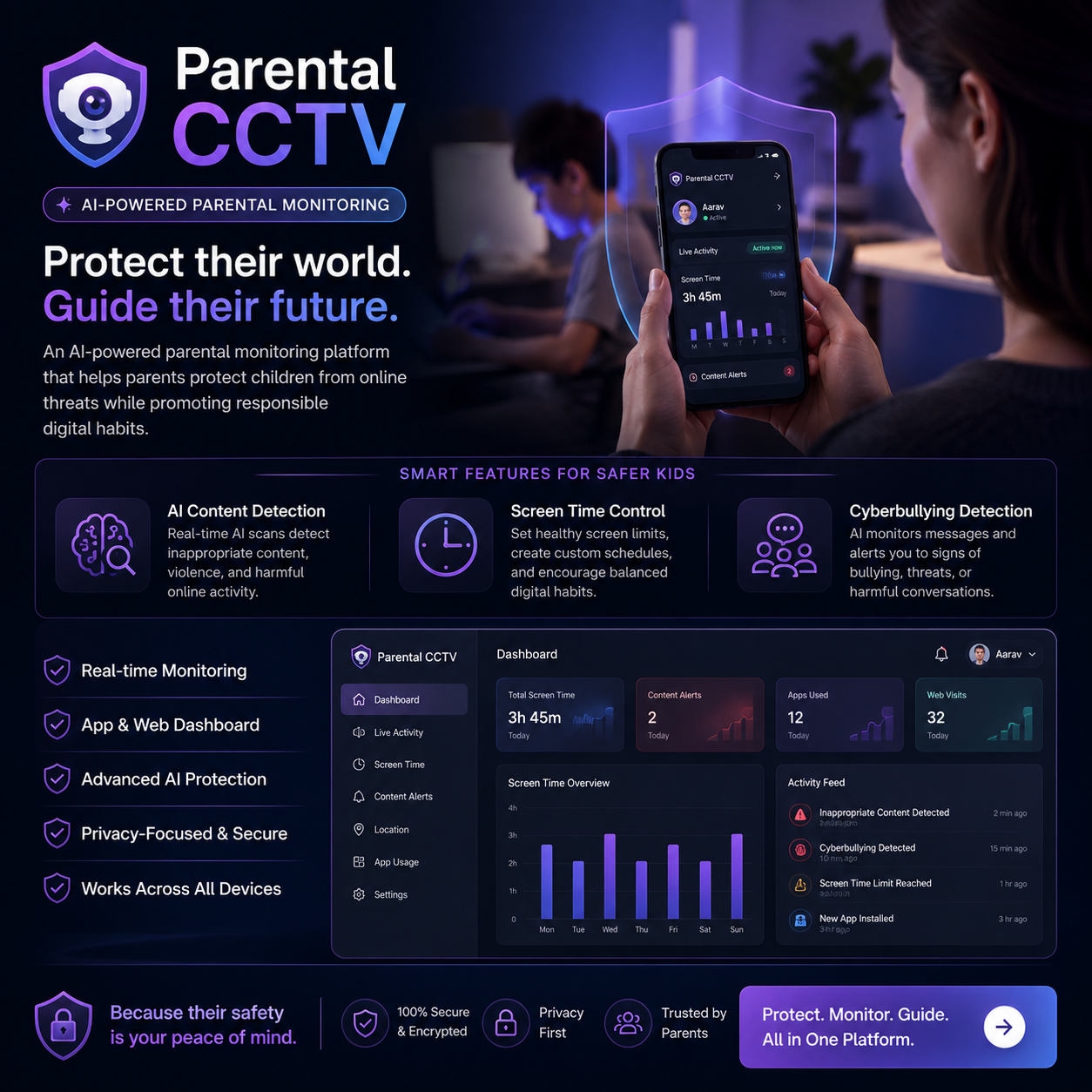 Parental CCTV